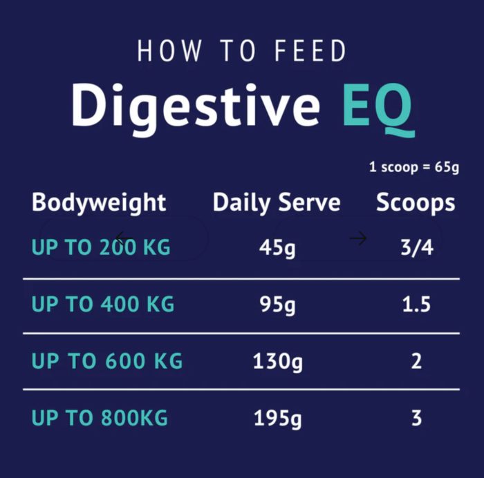 Poseidon Digestive EQ - Equine Gut Supplement 4kg Sachet - Image 3